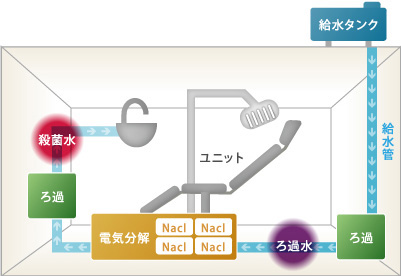 院内感染予防対策