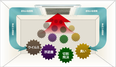 院内空気清浄システム